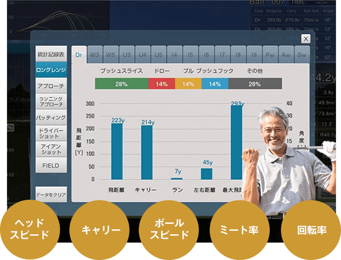 データは蓄積され、視覚的に確認できます。